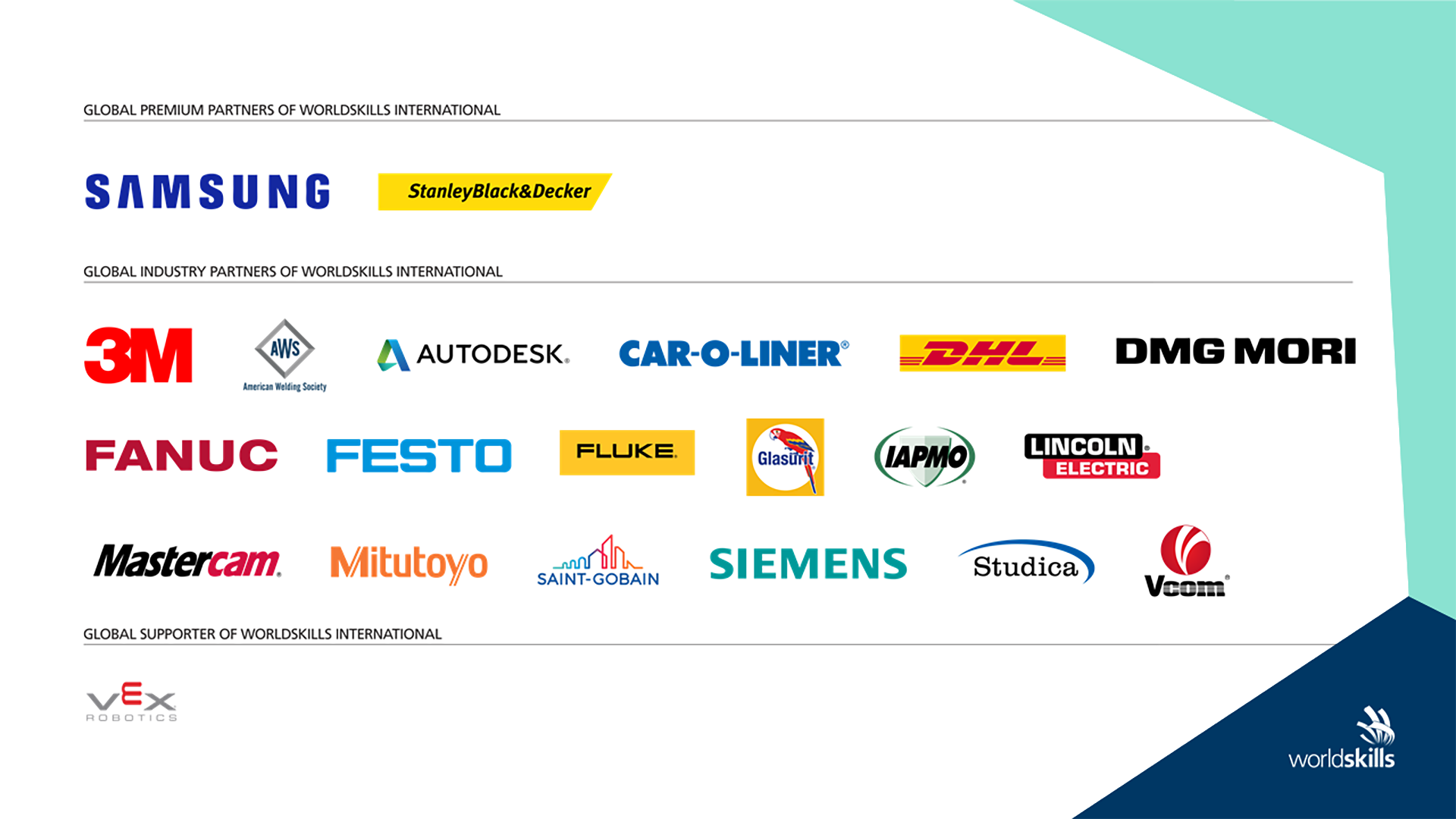 WorldSkills Global Partners