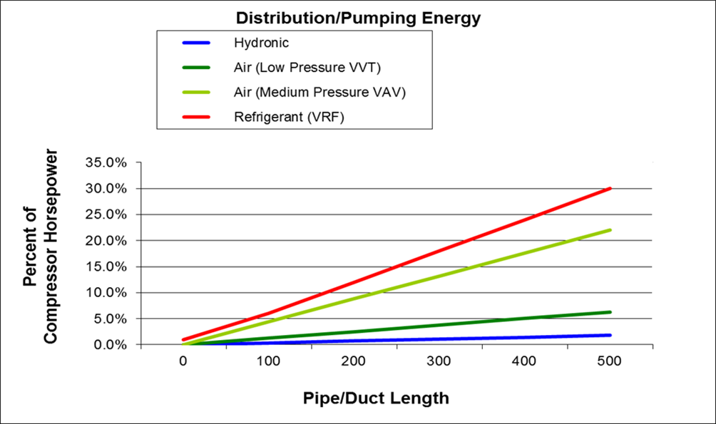 Lowest Costs Hydronics Industry Alliance